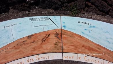 Table d'orientation au Pas de bellecombe Table d'orientation au Pas de bellecombe