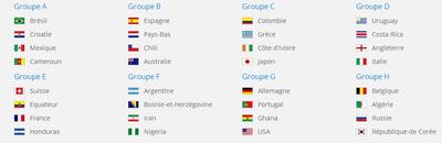 Les équipes qualifiées pour le mondial 2014