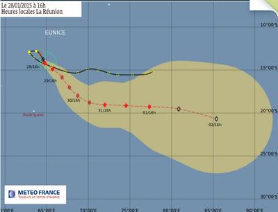 Cyclone Eunice : prévisions
