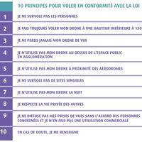 Règles d'usage d'un drone de loisir