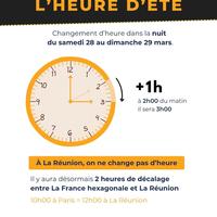 Changement d'heure en France et décalage horaire avec La Réunion Changement d'heure en France et décalage horaire avec La Réunion